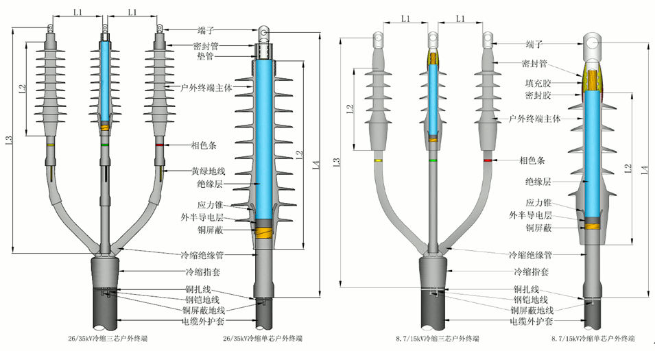 PA旗舰厅全冷缩电缆终端结构尺寸.gif